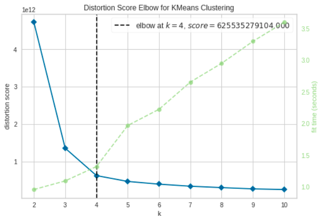 BERT_original_data_elbow.png