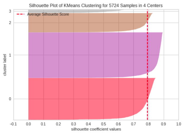 BERT_original_data_silhouette.png