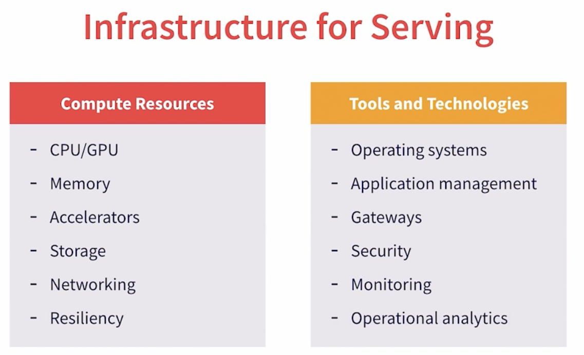 infrastructure_service_ml_models.png